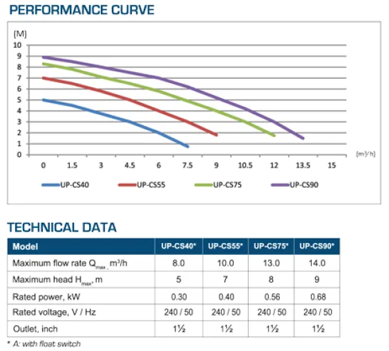 UPCS40A specs